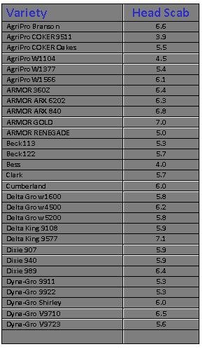 Table 1 Cl1
